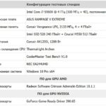 Тест 31 видеокарты в PUBG в FHD  