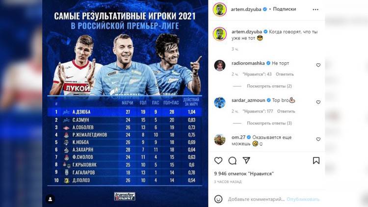 Дзюба отреагировал на слухи о переходе из «Зенита» в «Рубин» Спорт