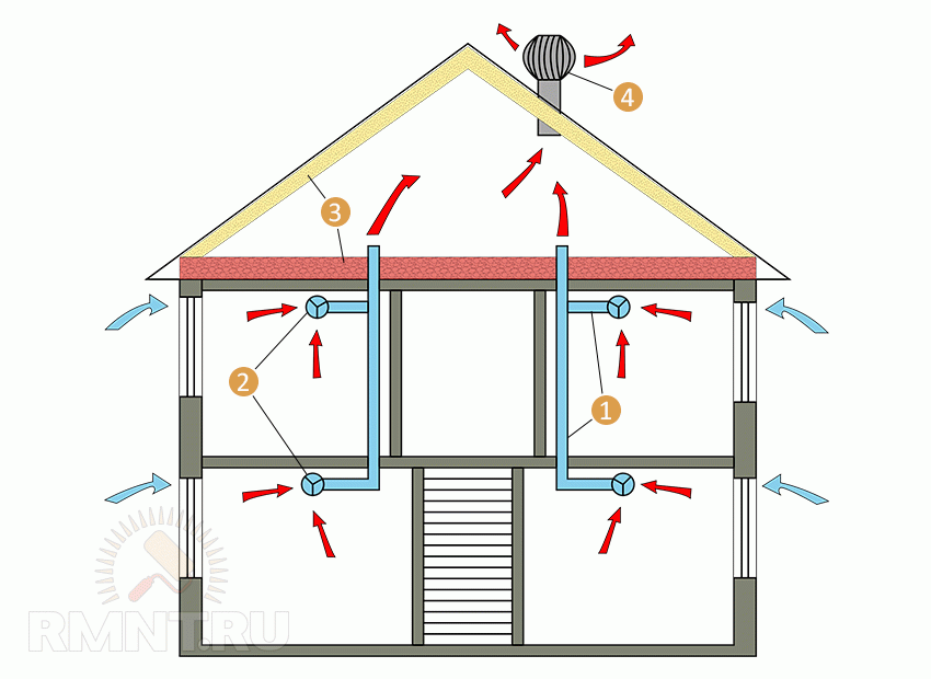 вентиляция с теплым чердаком