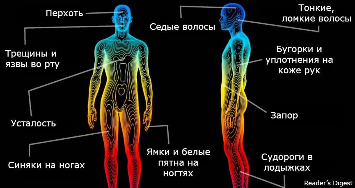 В том что ваше тело. Сигналы организма о болезнях. Нервы ослабляют иммунитет. Что такое электрический сигнал в теле человека. Сигналы тела картинки.