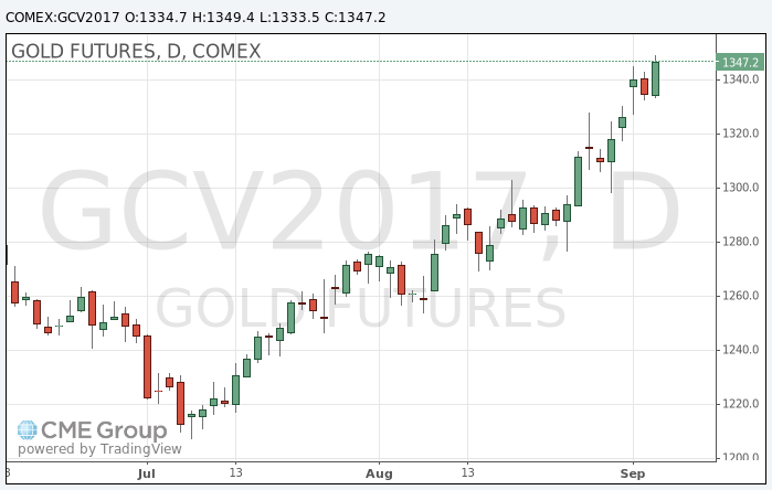 Цены на золото обновили максимум за год