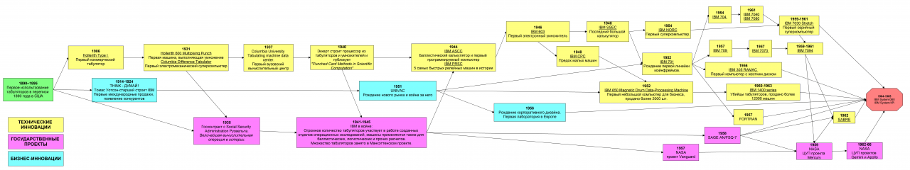 Рождение советской ПРО. Конец советской компьютерной программы Рождение советской ПРО. Конец советской компьютерной программы оружие