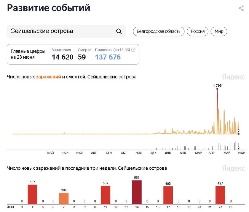 Вакцинация не помогла: Британию, Чили и Монголию накрыла «третья волна» COVID-19 геополитика