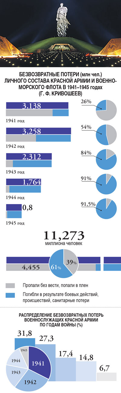 Хроника горьких дней — часть III