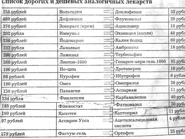 Аналог таблетки инструкция. Перечень лекарств от желудка. Таблетки для желудка список. Таблетки от желудка названия список. Перечень таблеток от желудка.