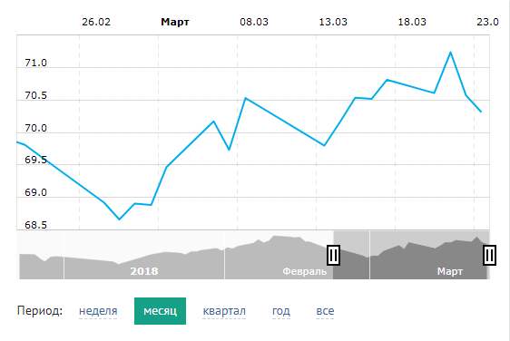 Курс доллара цб рф прогноз на неделю