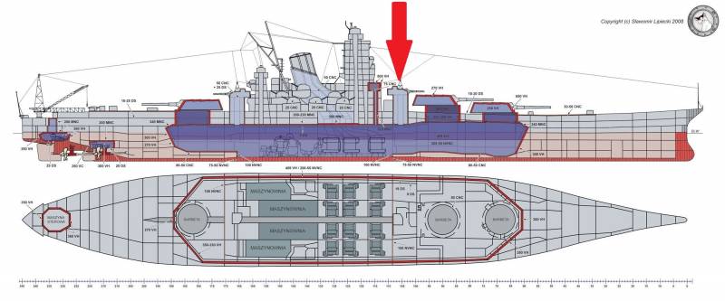 Ахилессова пята линкоров Ахилессова пята линкоров вмф