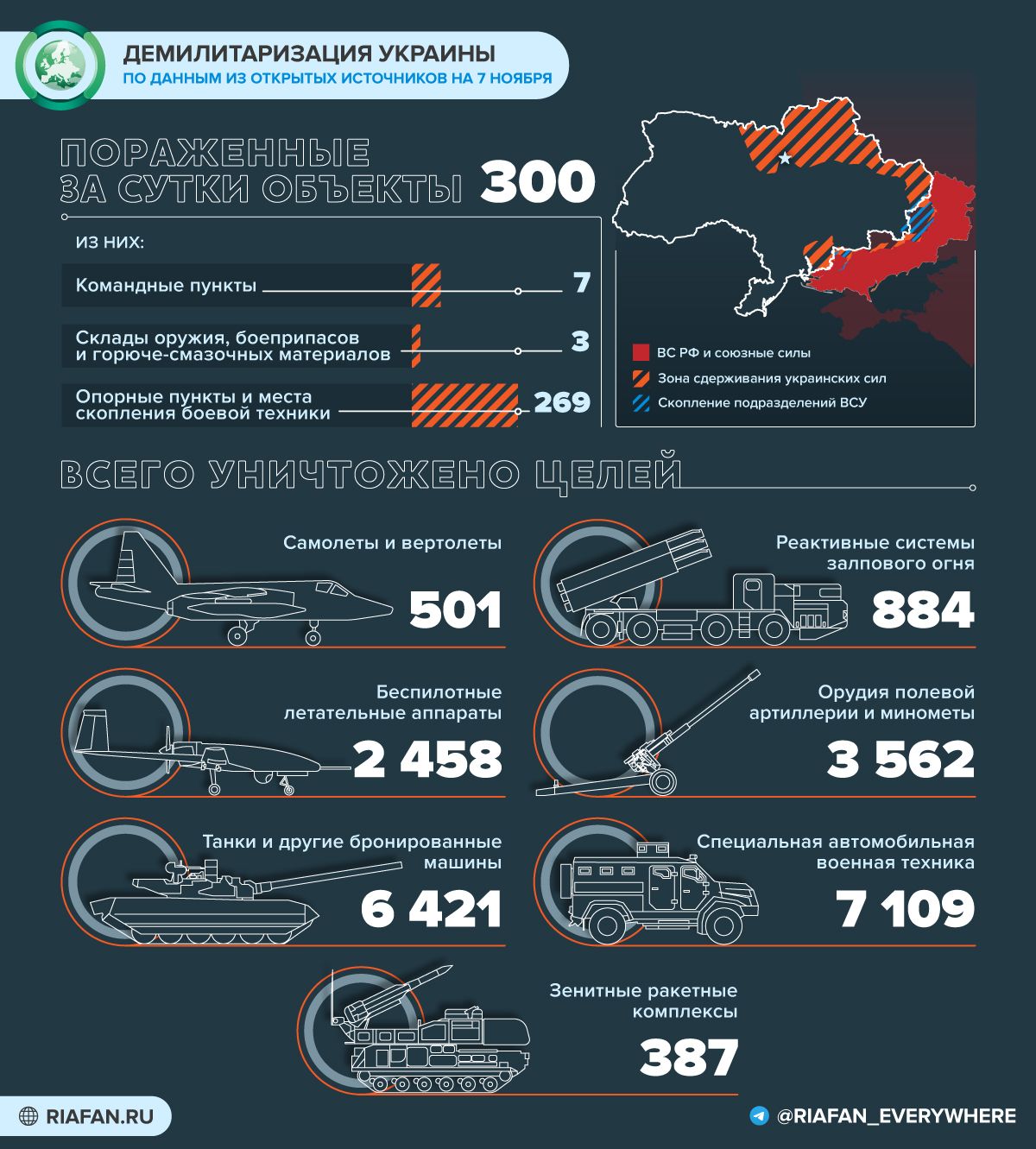 События на Украине к 21:00 7 ноября: Киев национализирует собственность олигархов, окончание эвакуации Херсона Весь мир,Карты хода спецопераций ВС РФ,Украина