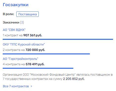 Приберет ли Гущин к рукам здание Управления Росимущества по Москве?