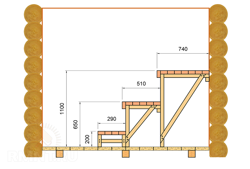 Размеры полков для бани своими руками