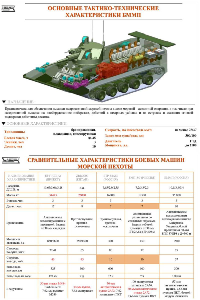 У морпехов появится новая боевая машина: первый снимок разрабатываемой в России БММП Техно