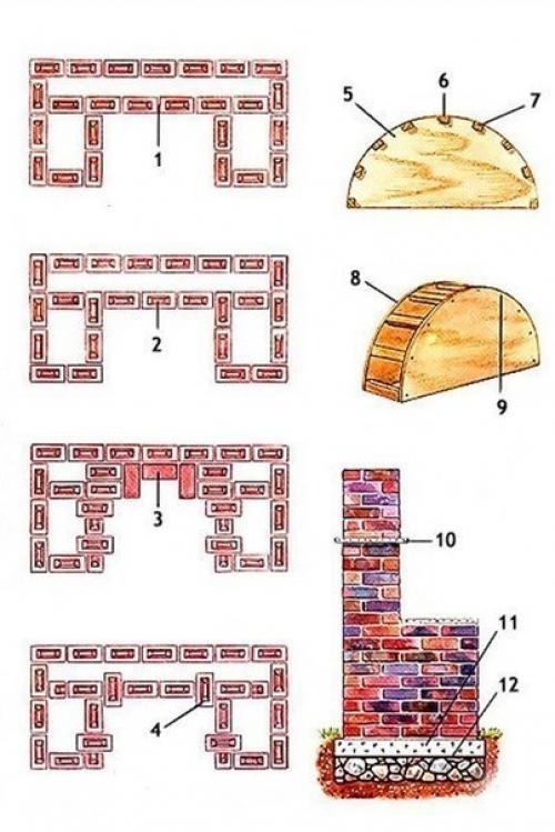 Кирпичный мангал с инструкцией порядовой кладки мастер класс,сделай сам,советы
