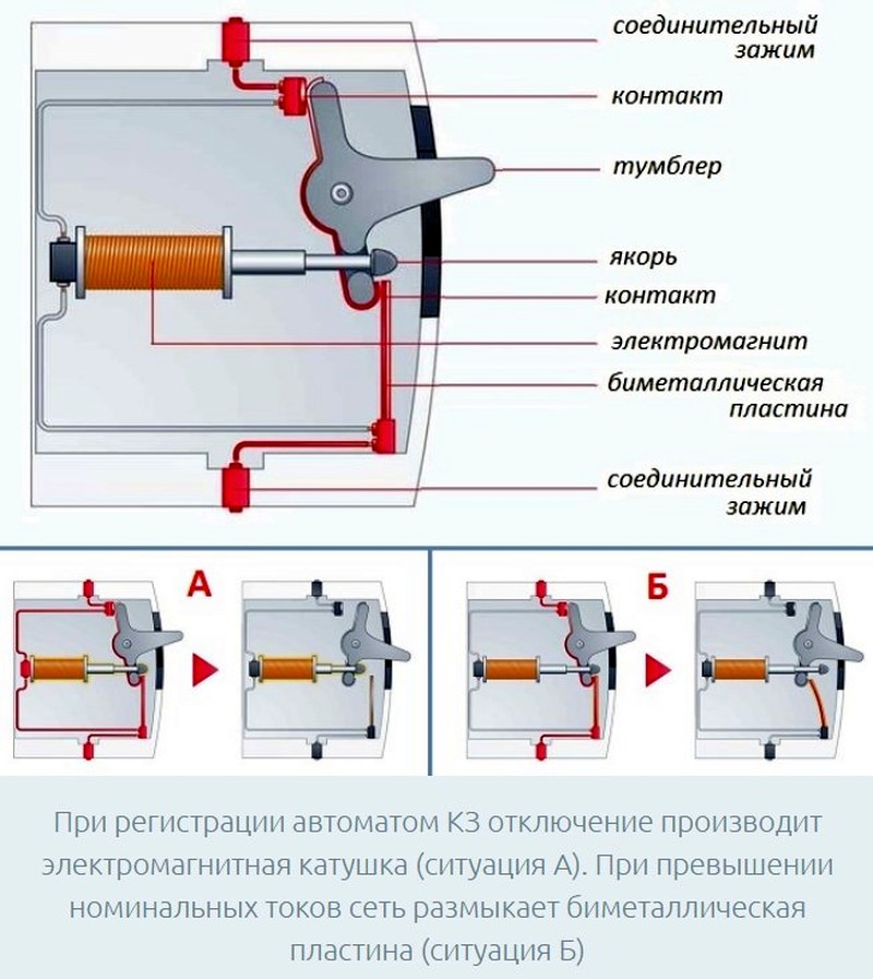Инструкция автоматического выключателя. Биметаллическая пластина тепловой расцепитель. Тепловой расцепитель принцип действия. Тепловой расцепитель автоматического выключателя. Принцип работы расцепителя автоматического.