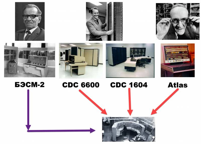 Рождение советской ПРО. Величайший советский компьютер Рождение советской ПРО. Величайший советский компьютер оружие