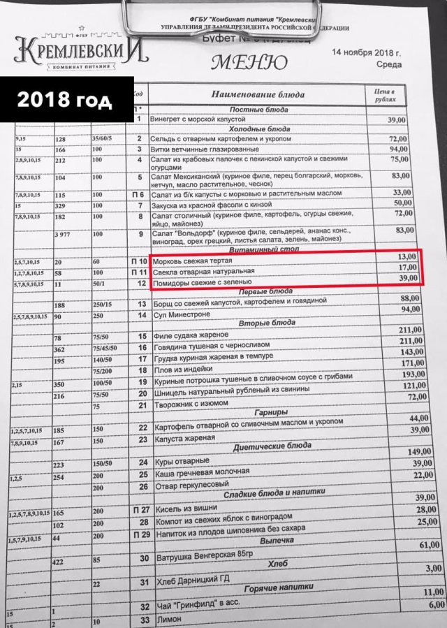 Цены в столовой Госдумы стали ниже, чем в 2018 году