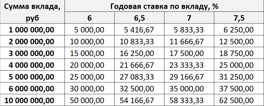 Положить деньги на месяц. Процент выплачиваемый по вкладам зависит от. Сколько нужно положить в банк чтобы жить на проценты. Если положить в банк 1000000 под проценты сколько. Люди живущие на проценты от банковских вкладов.