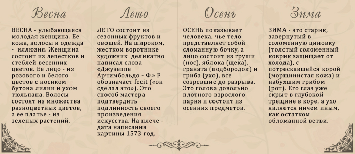 Секреты «Четырех сезонов» Джузеппе Арчимбольдо - феноменального художника XVI века, который объединил еду и искусство﻿ 