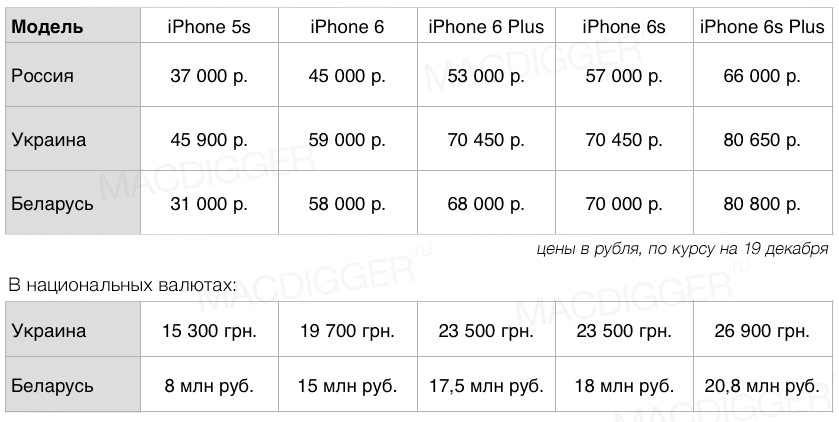 110000 гривен. 110000 гривен