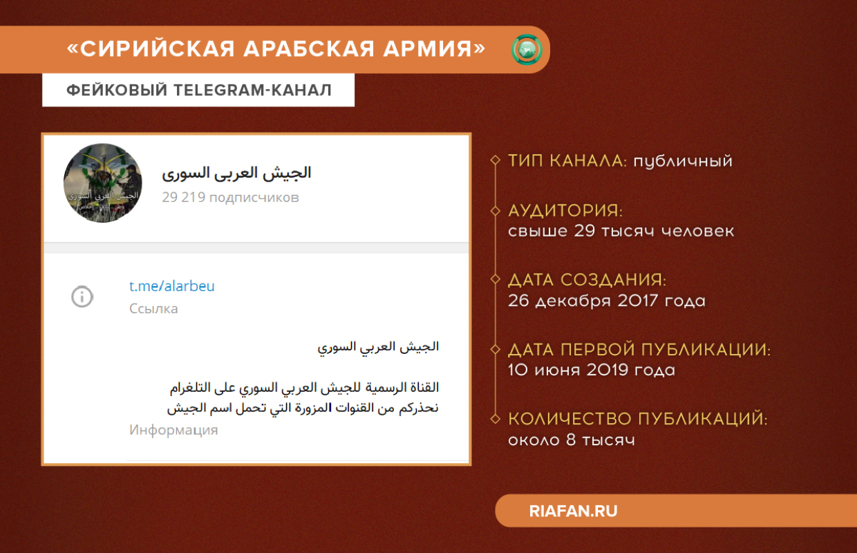 Фейковый Telegram-канал «Сирийская Арабская Армия»