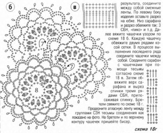 Белое платье вязанное крючком на обложке журнала