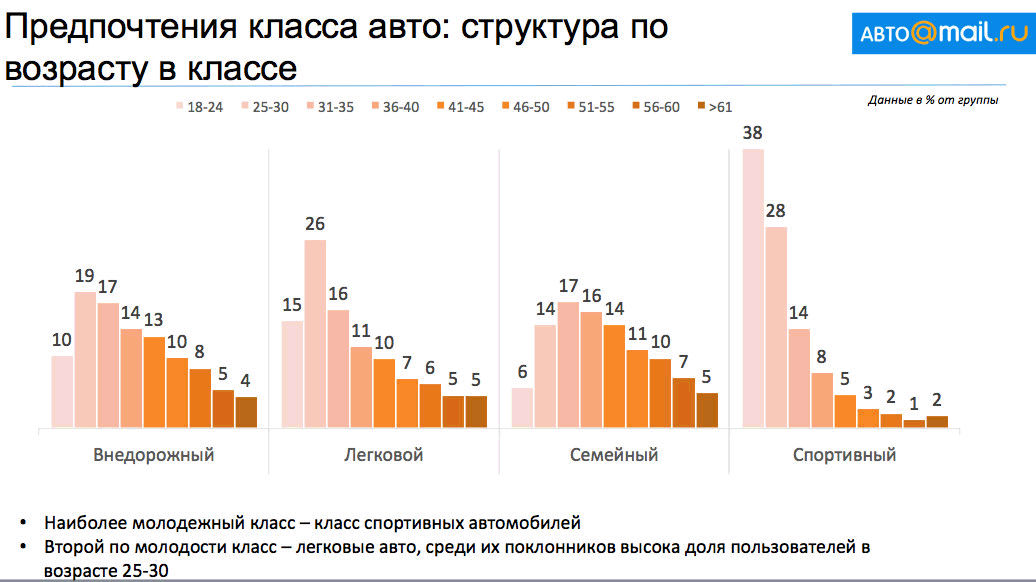 Предпочтения русских. Какие автомобили предпочитают россияне. Предпочтения в обслуживании автомобилей. Статистика типа кузовов в РФ. Чего хотят россияне.