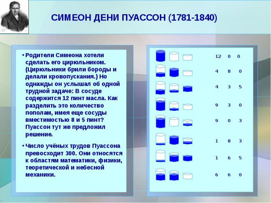 Математик обнаружил собственное решение задачи Пуассона в бумагах 1959 года