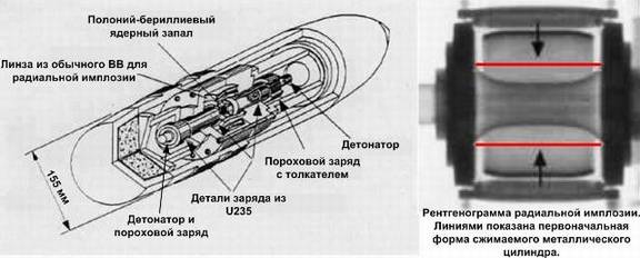 Развитие конструкций ядерных зарядов оружие