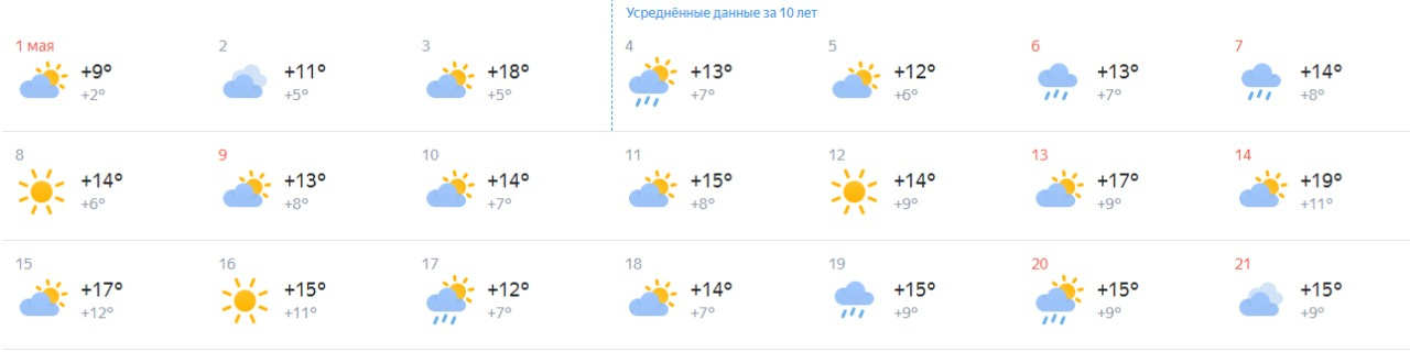 Прогноз на лето новосибирск. Прогноз погоды на май. Погода на май 2023. Прогноз погоды на май и июнь. Какая погода будет 7 мая.