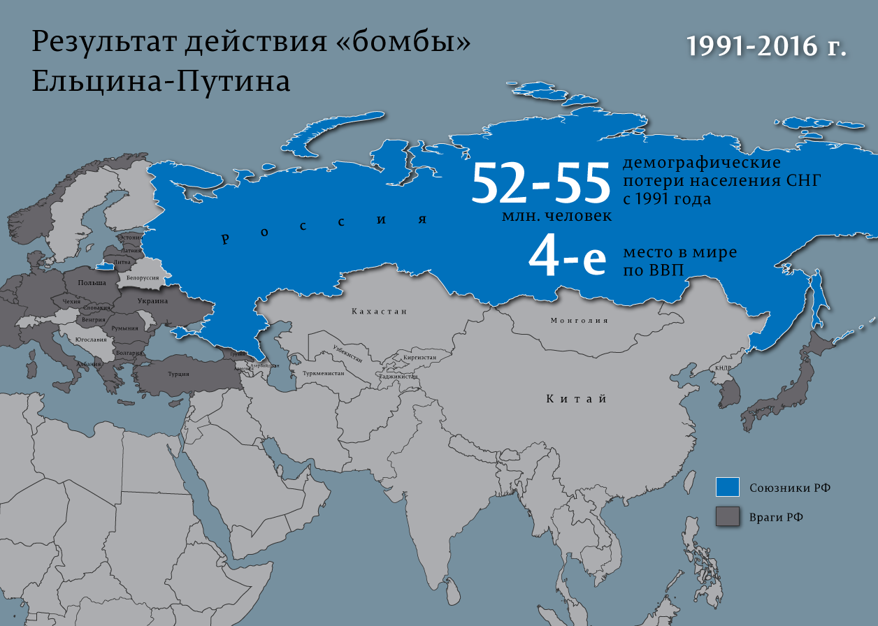 Зоны влияния россии. Сфера влияния России. Карта сфер влияния. Сферы влияния в мире. Карта сферы влияния России.