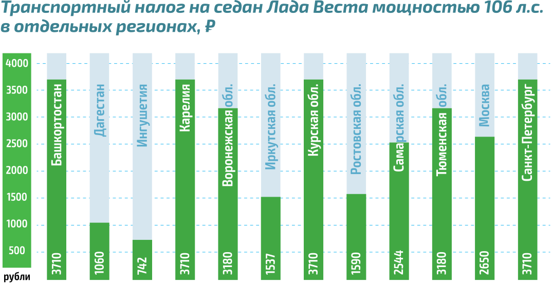 Знаете, во сколько вам обходится автомобиль каждый год? Ответ — неприятный!