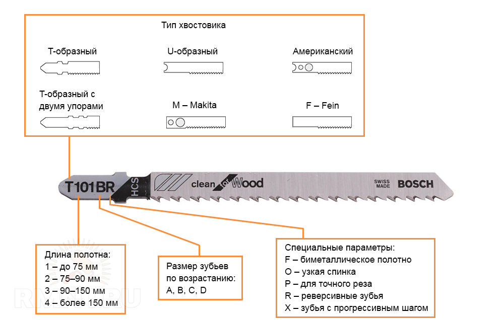 маркировка пилок для электролобзика таблица