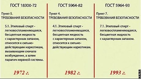 Минздрав РФ заменил понятие «вредные продукты» на более толерантное