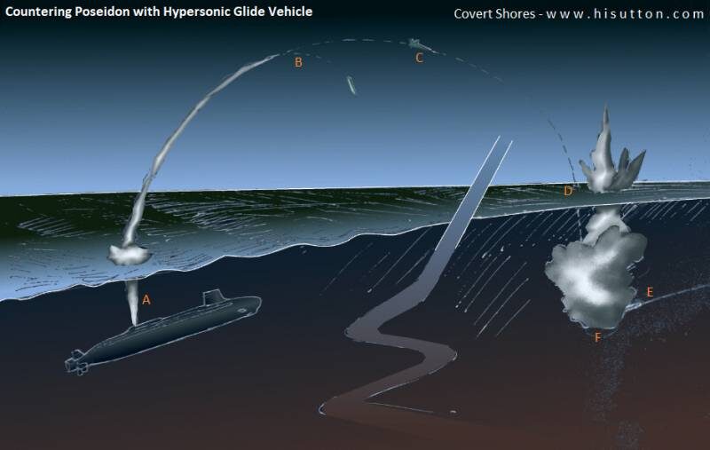 Гиперзвуковой перехват. A - подлодка типа Virginia с модулем VPM; B - точка отделения ускорителя; C - гиперзвуковой аппарат-планер; D - сброс полезной нагрузки в воду; E - траектория "Посейдона"; F - встреча полезной нагрузки с целью. (сайт Военное Обозрение)