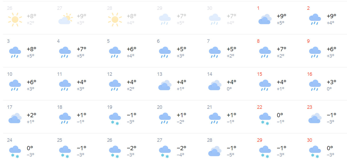 Прогноз погоды красноярск на март 2024 год