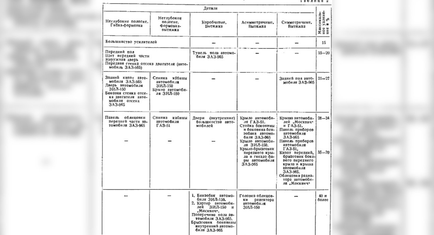 В Сети рассказали о производстве кузовных панелей методом штамповки на автозаводах СССР