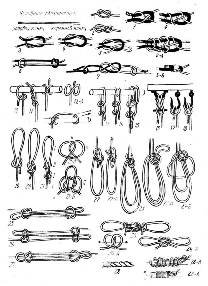 Альпинистские узлы схема вязки