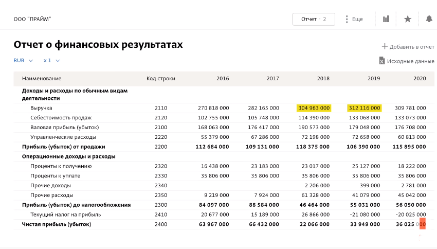 Согласно документации, часть резиденции сдана в аренду, знаете кому? Управделами В. Путина! На этой услуге компания «Прайм» за 10 лет заработала 2,7 млрд руб