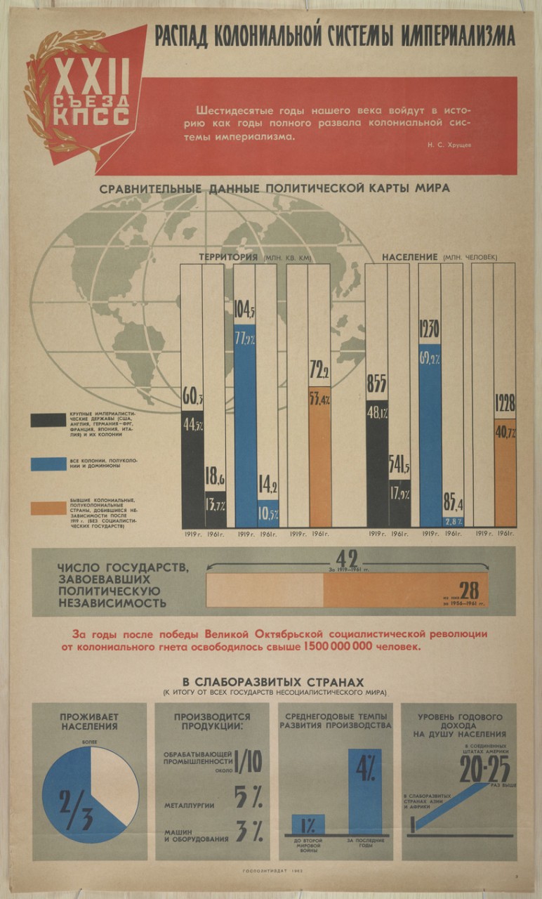 78 пропагандистских плакатов СССР 1919-1989 гг. из коллекции Дюкского университета 