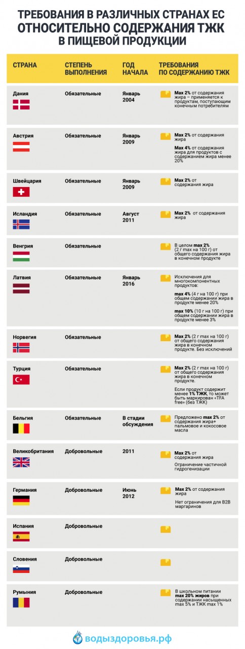 Что такое трансжиры и в чем их опасность