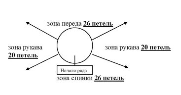 Как распределить петли на круговые спицы для равномерного вязания?