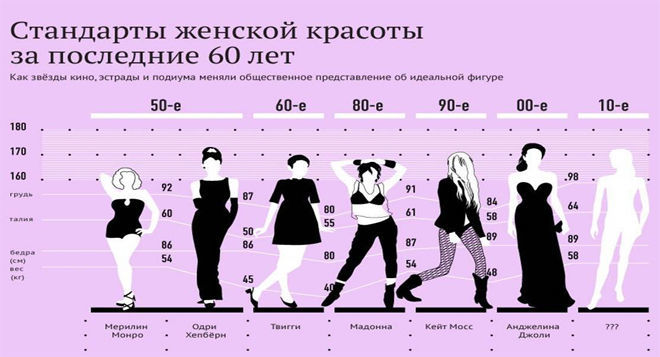Мода на тело: 5 новых стандартов красоты XXI века красота,мода,мода и красота,фигура