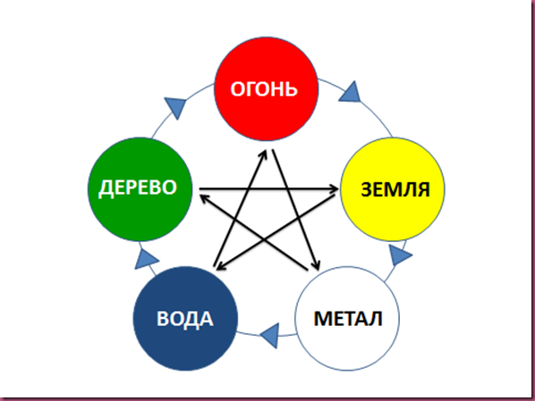 Схема здоровья у син