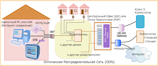 ABC-of-PON-2-ru