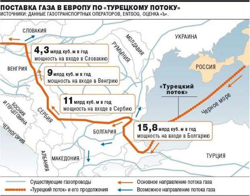 Газовый пасьянс – меняем Украину на Турцию, а «Северные потоки» на «Турецкий» геополитика