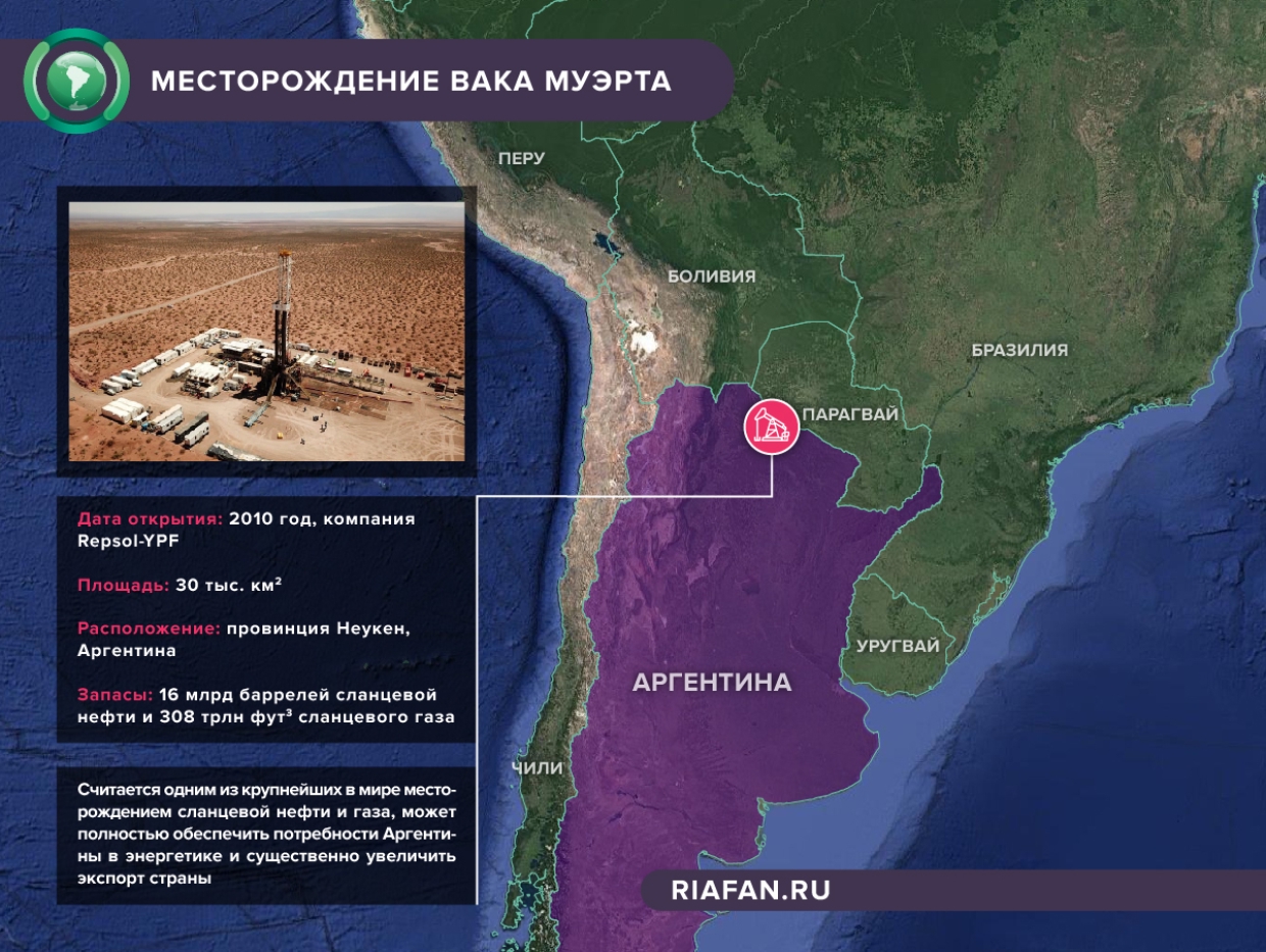 Сравнение аргентины. Месторождение vaca muerta. Месторождения в Аргентине. Нефтяные месторождения Аргентины. Нефть в Аргентине.