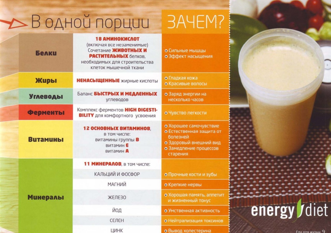 Отзывы От Энержи Диет. Energy Diet NL International - отзывы