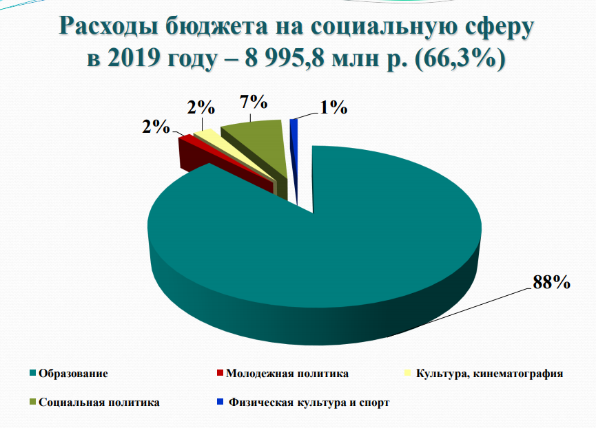 Отдадут ли помещение Полевского БТИ области