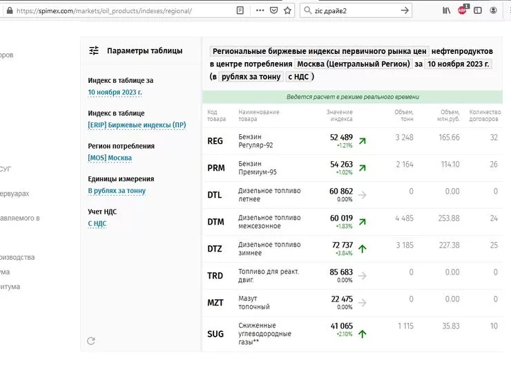 И снова здравствуйте: бензин в России резко подорожает до конца года