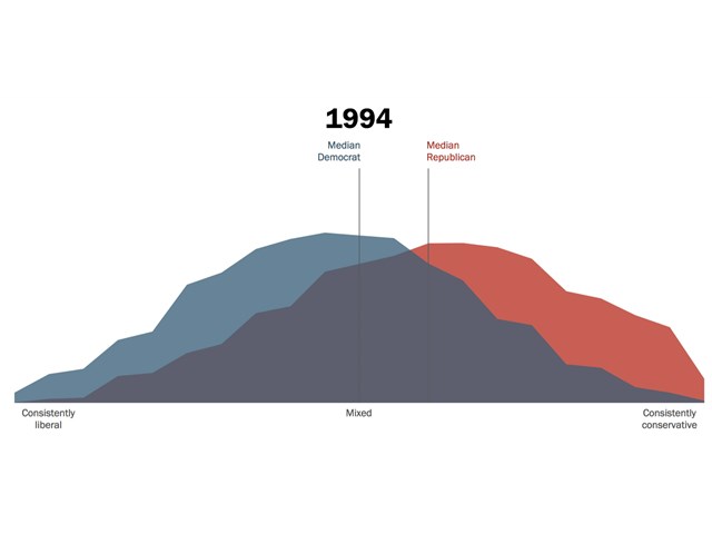 Трамп и политическая радикализация в США геополитика