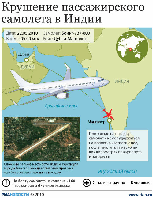 Крушение пассажирского самолета в Индии
